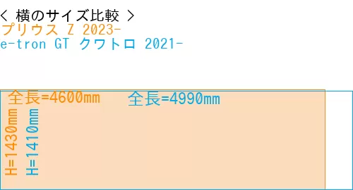 #プリウス Z 2023- + e-tron GT クワトロ 2021-